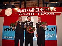 05 Jan, Ben en Theo de Nederlandse kampioenen